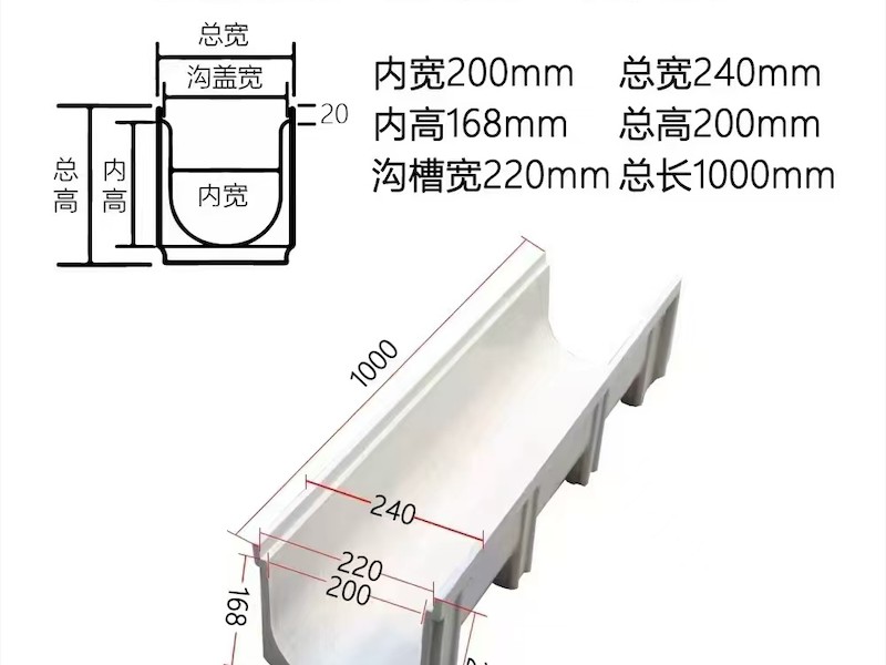 树脂排水沟应用场景